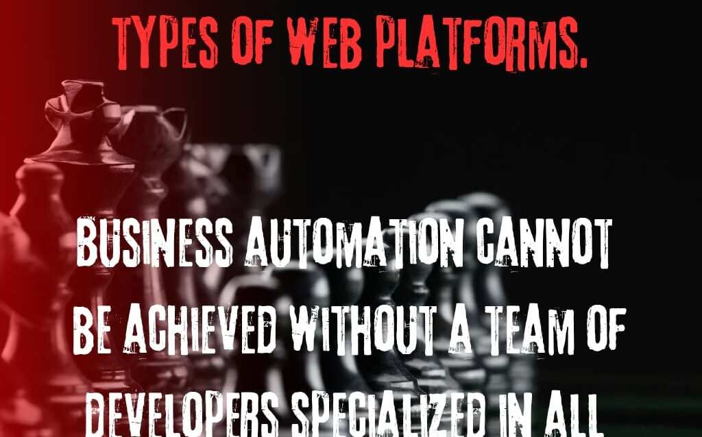 Best Business Automation Companies in Saudi Arabia & UAE